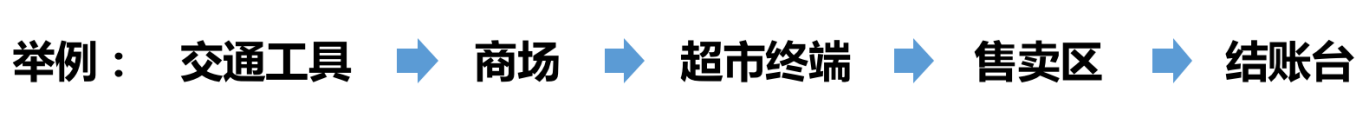 活動(dòng)流程 活動(dòng)流程