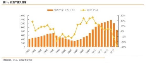 酒業(yè)流通的大整合時(shí)代 有望迎來(lái)萬(wàn)億市值企業(yè)