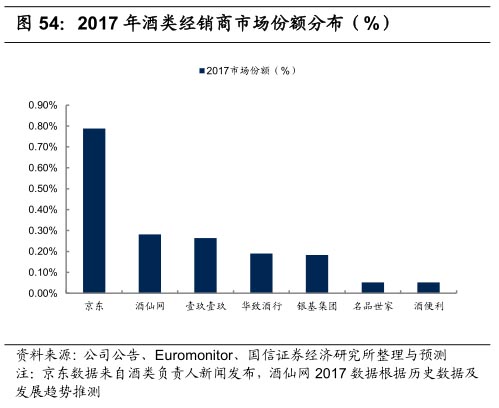 酒業(yè)流通的大整合時(shí)代 有望迎來(lái)萬(wàn)億市值企業(yè)