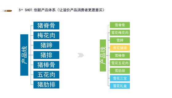 產(chǎn)品體系