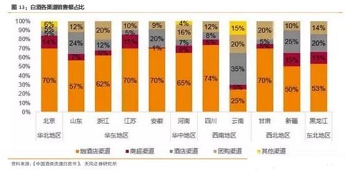 酒業(yè)流通的大整合時(shí)代 有望迎來(lái)萬(wàn)億市值企業(yè)