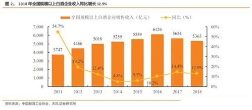 酒業(yè)流通的大整合時(shí)代 有望迎來(lái)萬(wàn)億市值企業(yè)