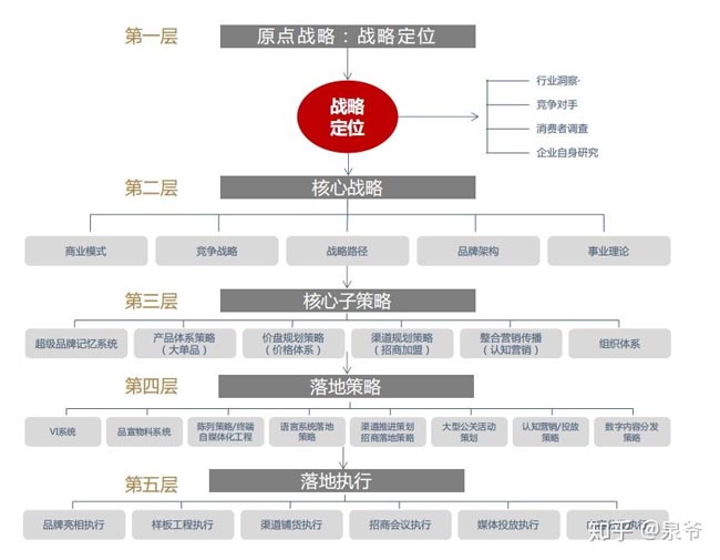 品牌戰(zhàn)略落地 品牌戰(zhàn)略落地