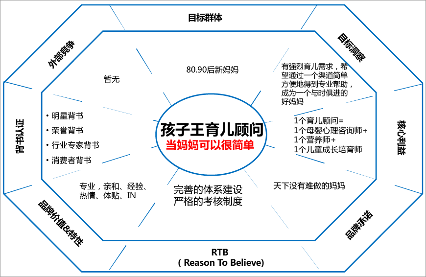 品牌定位 品牌定位