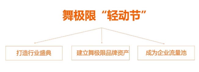 輕動節(jié) 輕動節(jié)