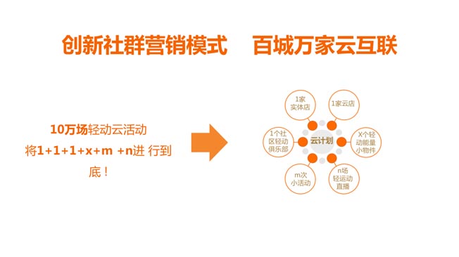輕動云營銷計劃 輕動云營銷計劃