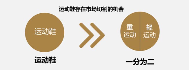 市場的競爭機(jī)會 市場的競爭機(jī)會