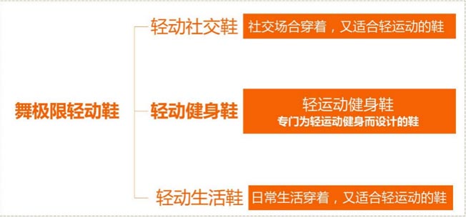 產(chǎn)品升級 產(chǎn)品升級