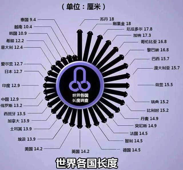 長(zhǎng)度 長(zhǎng)度