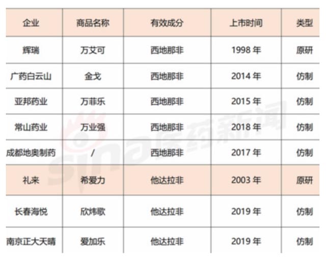 抗ED藥物品牌情況 抗ED藥物品牌情況