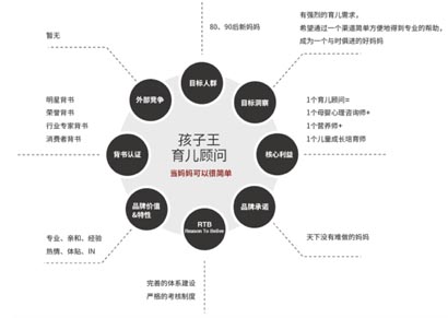 價(jià)值體系 價(jià)值體系