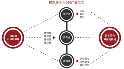 定位 定位