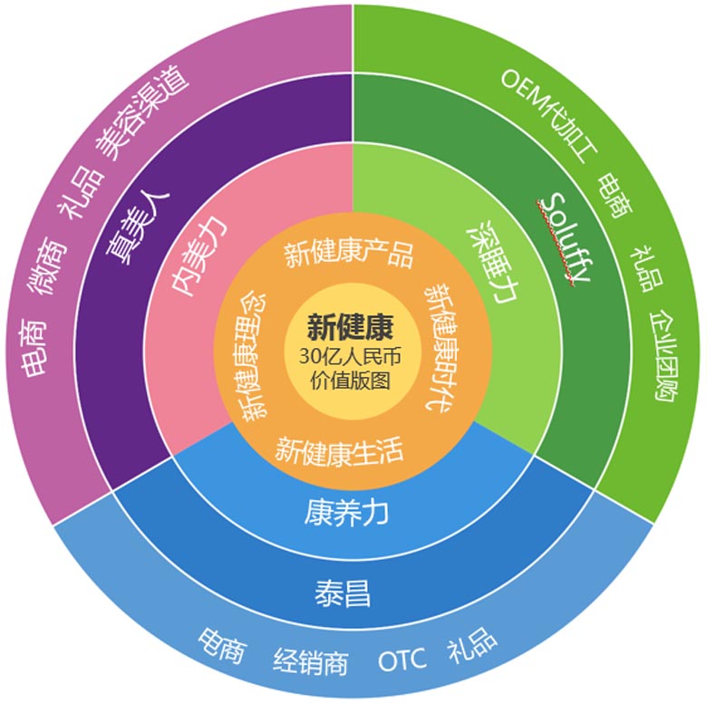 戰(zhàn)略版圖 戰(zhàn)略版圖