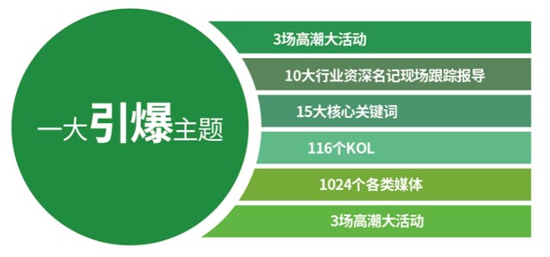 23場線下活動 活動數(shù)據(jù)