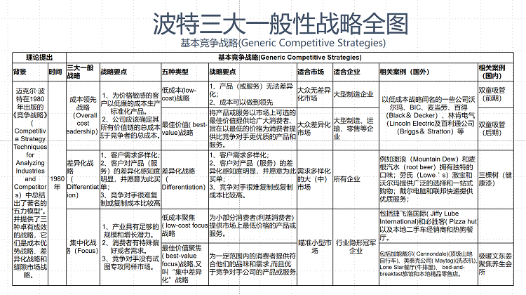 戰(zhàn)略全圖 戰(zhàn)略全圖