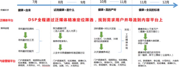 年度Campaign 年度Campaign