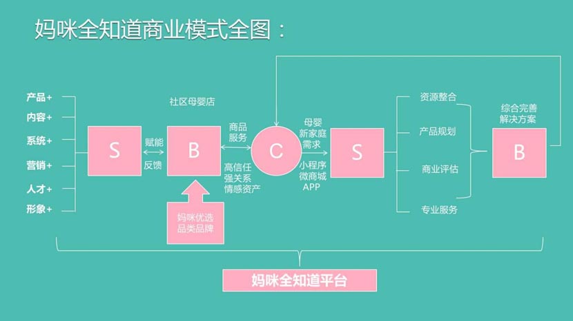 母嬰新零售演進背后的底層邏輯(2)|何支濤百大名企演講之媽咪全知道