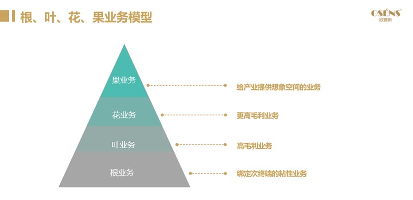 工來(lái)工往品牌全案服務(wù)