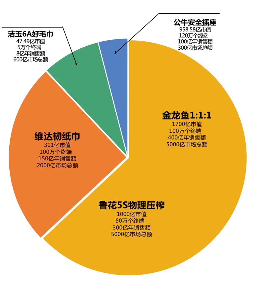 何支濤:解讀歐賽斯超級品牌引擎背后的強(qiáng)大力量(5