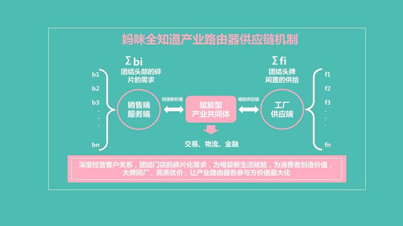母嬰新零售演進背后的底層邏輯(3)|何支濤百大名企演講之媽咪全知道