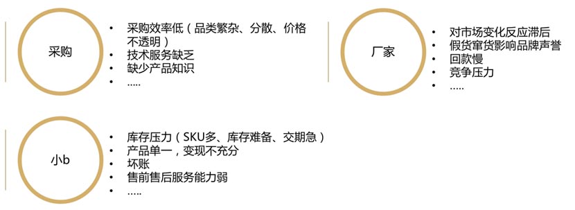 工來(lái)工往品牌全案服務(wù)