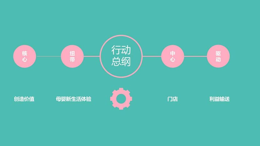 母嬰新零售演進背后的底層邏輯(3)|何支濤百大名企演講之媽咪全知道