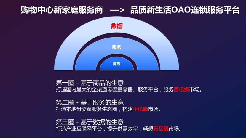 母嬰新零售演進背后的底層邏輯(2)|何支濤百大名企演講之媽咪全知道