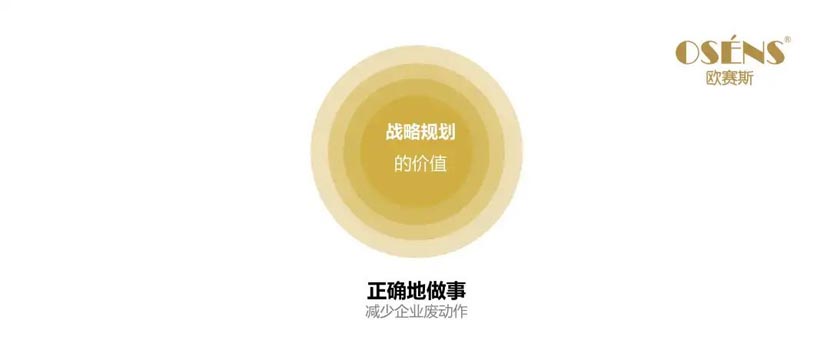 何支濤:解讀歐賽斯超級品牌引擎背后的強(qiáng)大力量(5