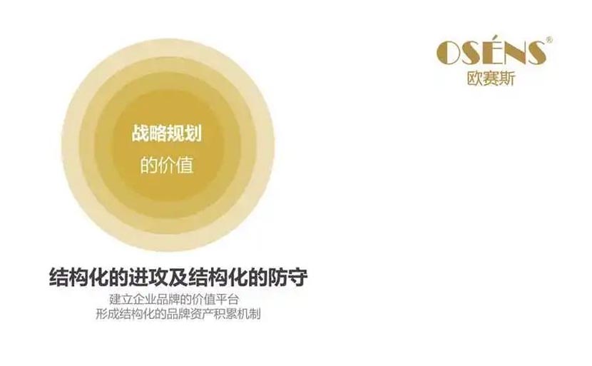 何支濤:解讀歐賽斯超級品牌引擎背后的強(qiáng)大力量(5