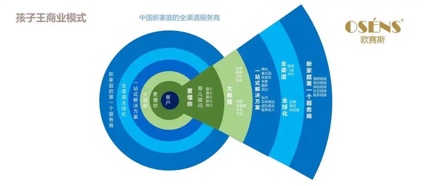 何支濤:解讀歐賽斯超級品牌引擎背后的強(qiáng)大力量(5