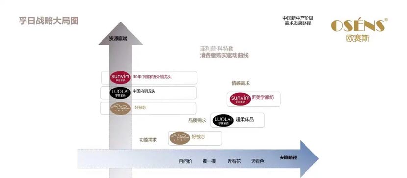 何支濤:解讀歐賽斯超級品牌引擎背后的強(qiáng)大力量(5