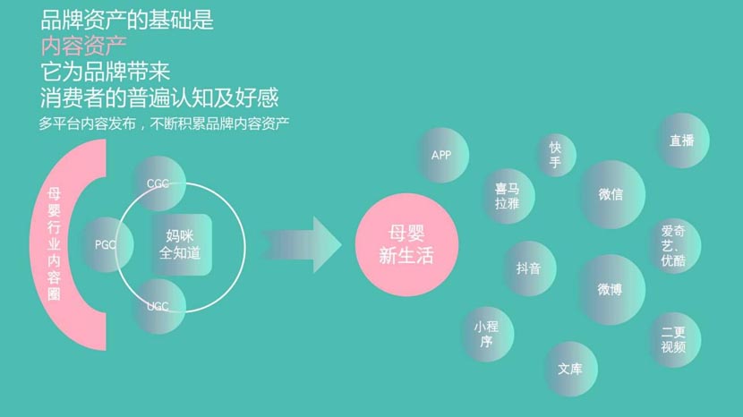 母嬰新零售演進背后的底層邏輯(2)|何支濤百大名企演講之媽咪全知道
