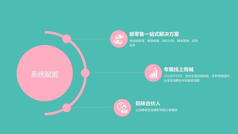 母嬰新零售演進背后的底層邏輯(3)|何支濤百大名企演講之媽咪全知道