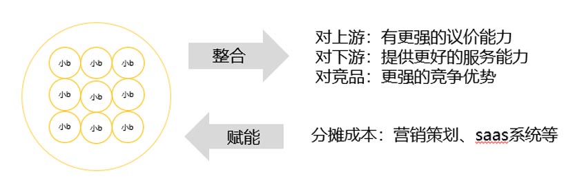 工來(lái)工往品牌全案服務(wù)