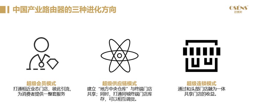 工來(lái)工往品牌全案服務(wù)