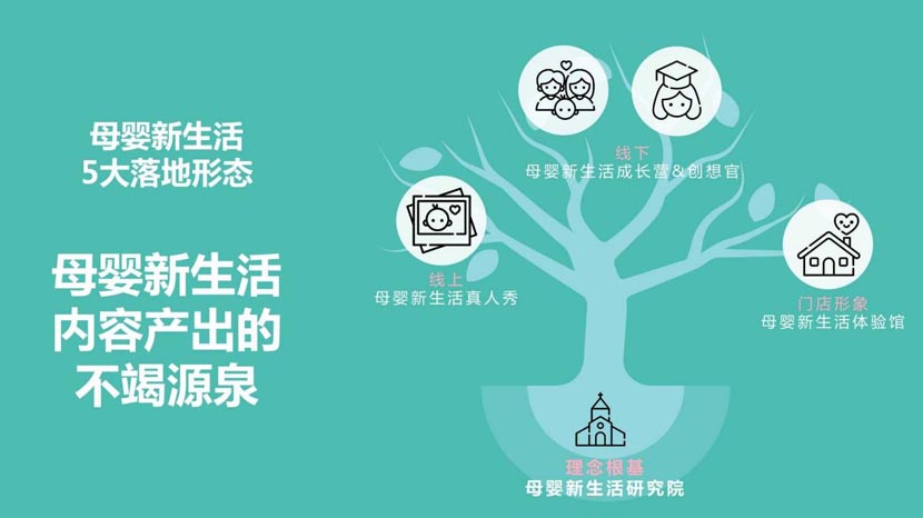 母嬰新零售演進背后的底層邏輯(2)|何支濤百大名企演講之媽咪全知道
