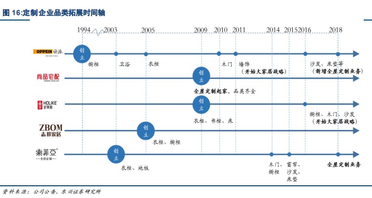 歐賽斯品牌戰(zhàn)略之家具家裝市場研究：全屋整裝與個(gè)性化趨勢