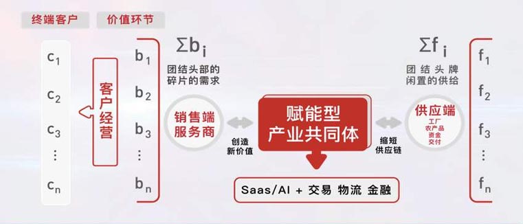 歐賽斯品牌戰(zhàn)略之家具家裝市場研究:全屋整裝與個(gè)性化趨勢