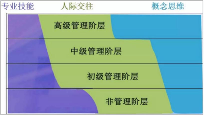 歐賽斯CEO課堂|如何讓我們的溝通具有深度說(shuō)服力