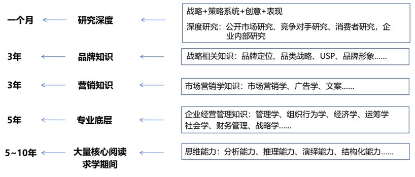 歐賽斯CEO課堂|如何讓我們的溝通具有深度說(shuō)服力