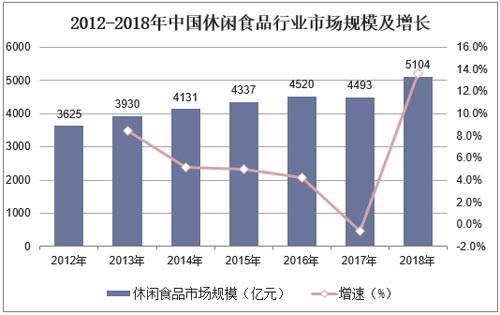 歐賽斯品牌觀察｜衰退期品類，品牌如何擺脫增長困局？
