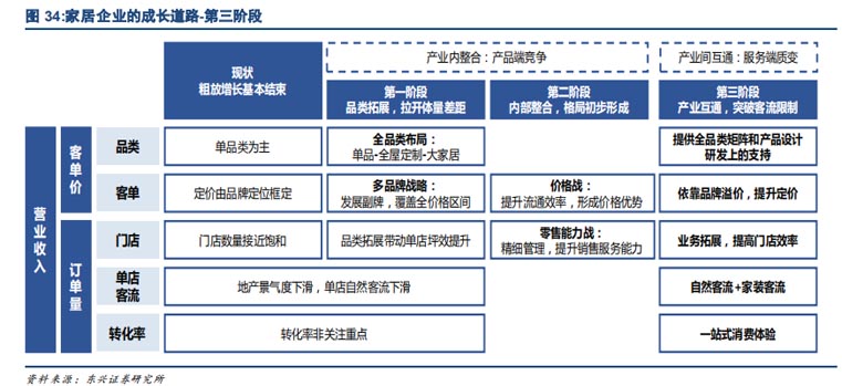 歐賽斯品牌戰(zhàn)略之家具家裝市場研究:全屋整裝與個(gè)性化趨勢