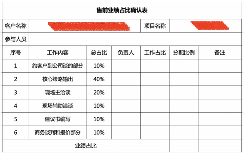 歐賽斯CEO課堂|歐賽斯經(jīng)營(yíng)體系之PCS及PGM