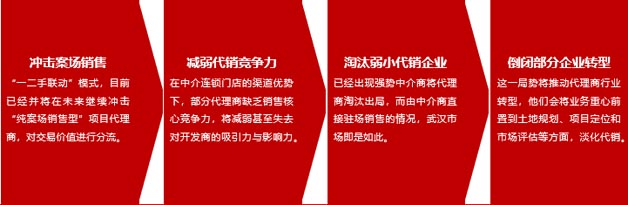 現(xiàn)今房地產(chǎn)企業(yè)競(jìng)爭(zhēng)態(tài)勢(shì)