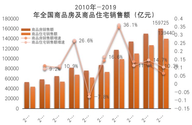 房地產(chǎn)代銷業(yè)務(wù)供給量增長(zhǎng)空間受限
