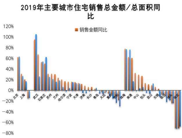 一二線城市成為代銷行業(yè)未來增長(zhǎng)的主力