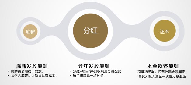 項(xiàng)目合伙人政策實(shí)施三大原則