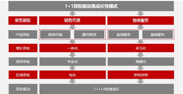 博睿品牌營(yíng)銷成長(zhǎng)模式