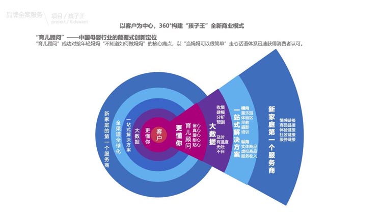 歐賽斯出席“雙品工程之品牌西安行”演講:如何尋找企業(yè)的增長(zhǎng)曲線