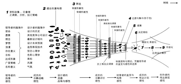 歐賽斯品牌設(shè)計｜LOGO的創(chuàng)意策略和方法